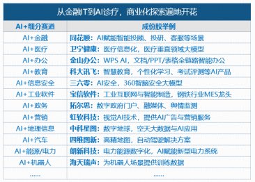低位补涨行情来袭软件开发ETF华宝(159036)盘中大涨近4%,大智慧等4股涨停!机构:AI安全重要性凸显!