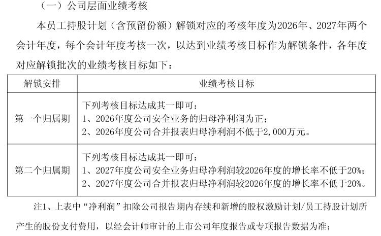亚信安全两大激励方案未达预期,公司回应:阶段性调整不影响公司未来战略定力