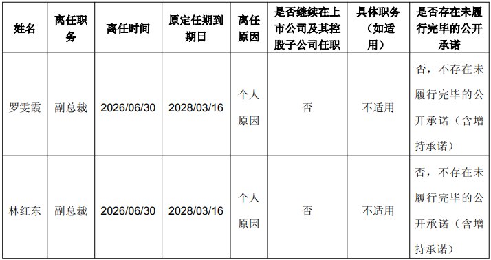 一天内,永辉超市两位副总裁辞职,合计年薪超400万,分管重要业务线